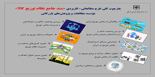 تدوین «سند تحول نظام توزیع کالا در ایران»